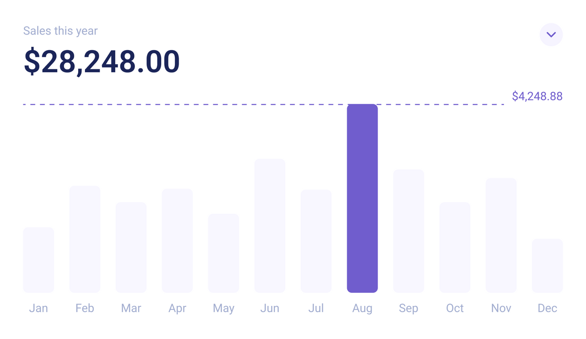  Real-Time Store Analytics